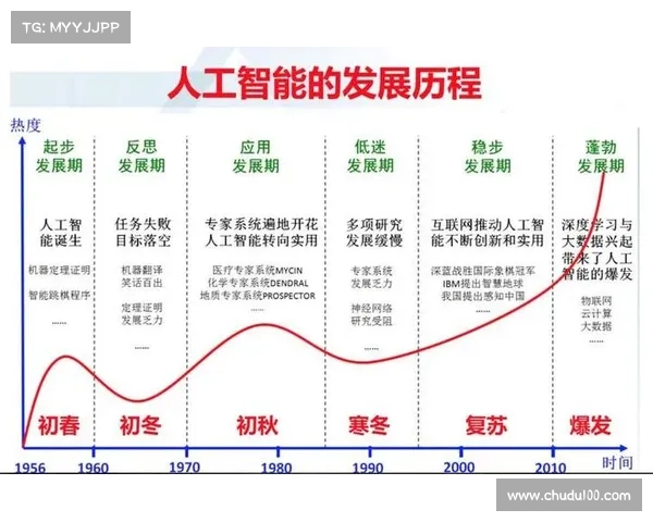 探索体育赛事转播技术未来趋势：人工智能虚拟现实融合创新应用